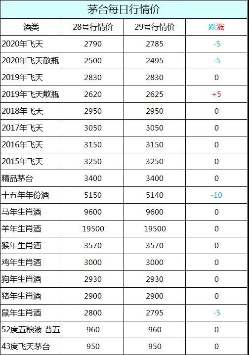 茅台酒2020年10月29日行情