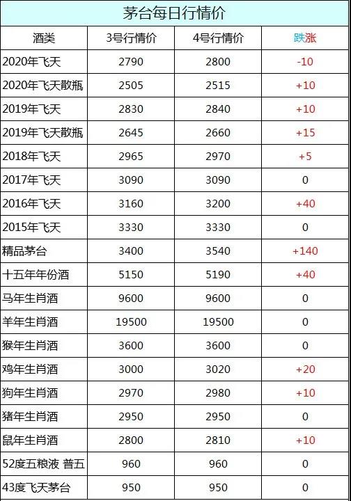 茅台酒2020年11月4日行情