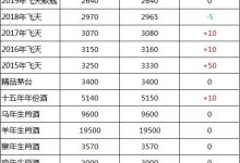 飞天茅台酒11月1号行情价，价格一路飙升~-优易酒业