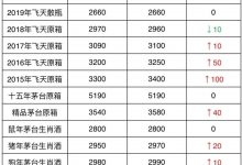 茅台酒11月5日行情价!涨涨涨-优易酒业