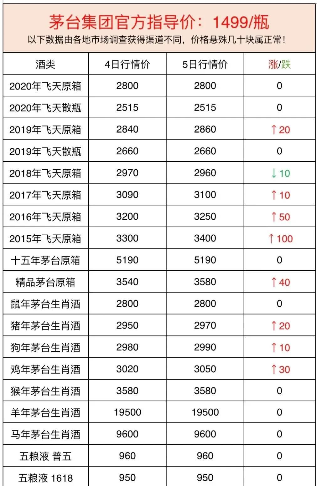 茅台酒2020年11月5日行情