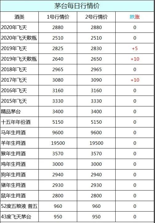 茅台酒2020年11月2日行情
